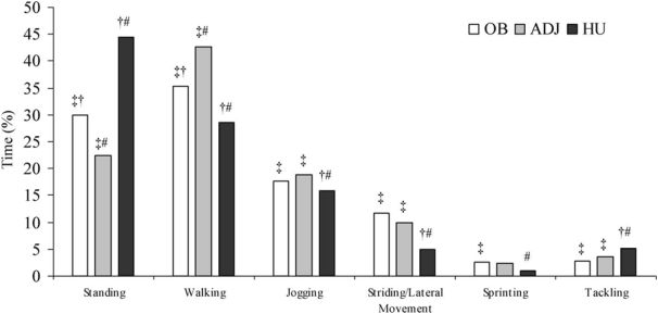 Energy Systems - Interval Training