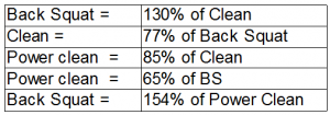 Ben Cove Study Summary