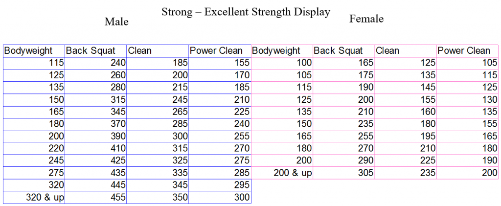 Excellent strength ratios for explosive power